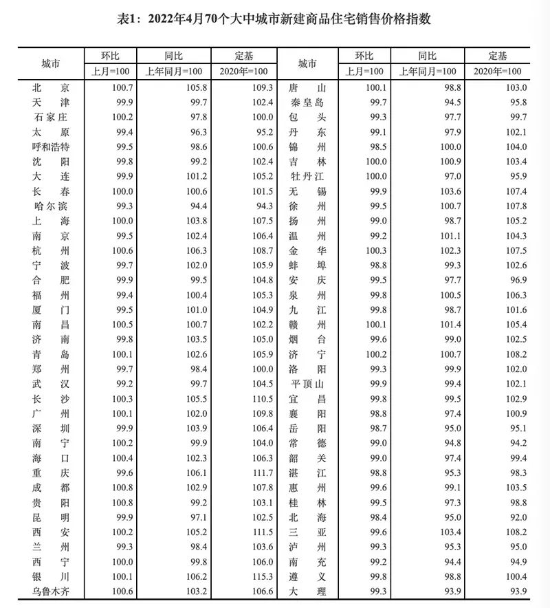 多年首次下跌！房市重要信号，怎么看？