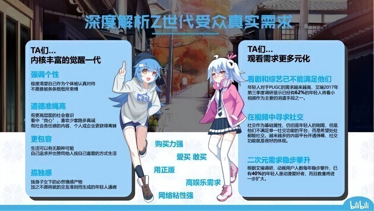 bilibili用户人群画像b站人群分布介绍