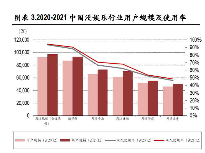 视频产业深度报告：短视频、直播、MCN行业分析