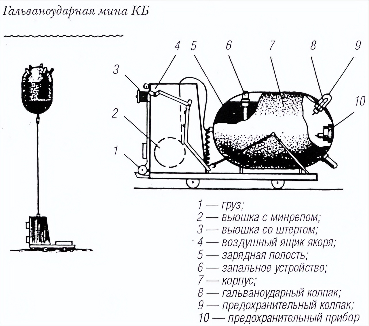 大乌龙乌克兰420枚水雷失控纷纷飘回岸吓得居民赶紧报警