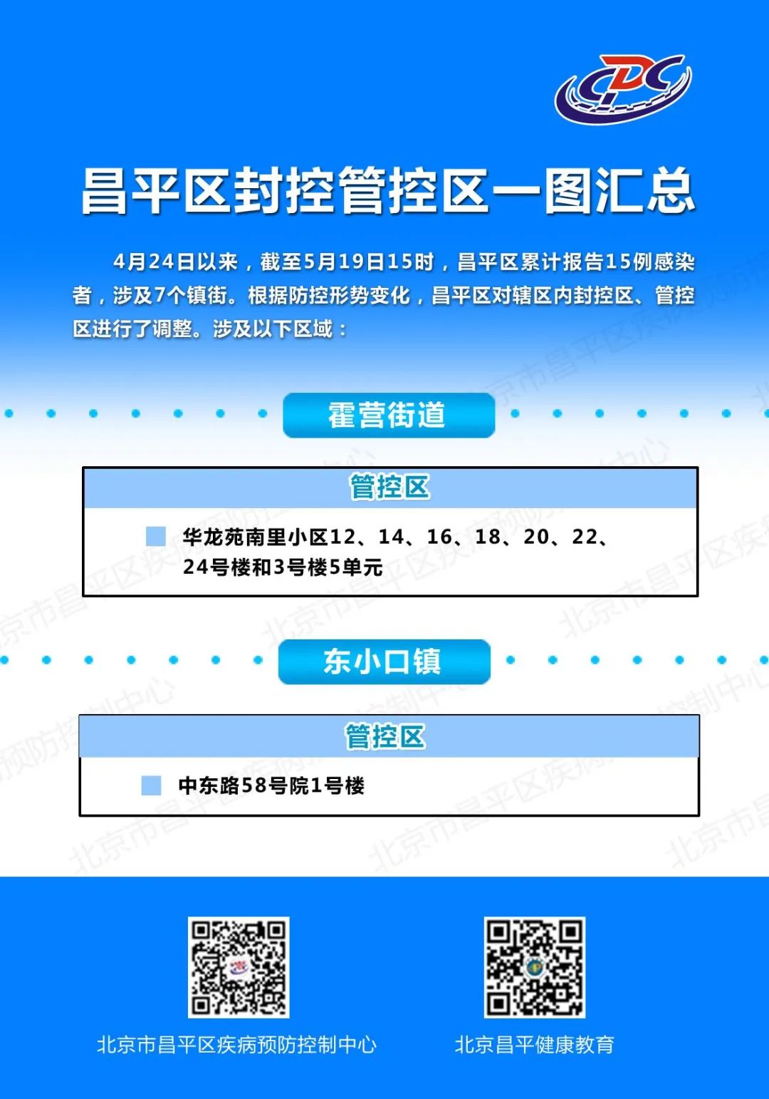 有调整！北京昌平封控管控区最新汇总来了，现有2个管控区