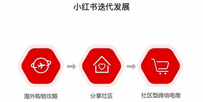 小红书回归"守本分"|小红书|社区公约_新浪新闻