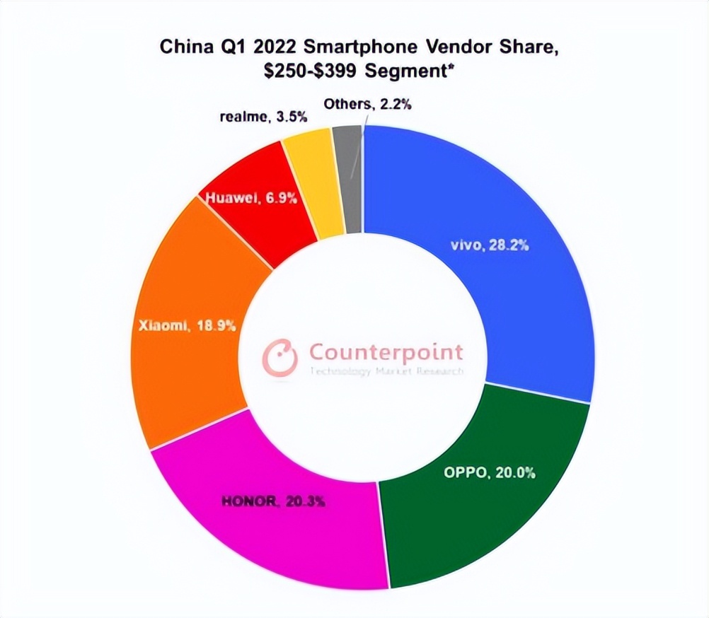 双芯性能，电影人像 vivo S15系列获四大官媒集体点赞休闲区蓝鸢梦想 - Www.slyday.coM