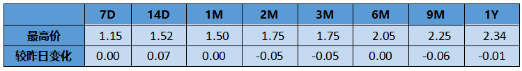 “【银华基金】交易日报 2022-05-19