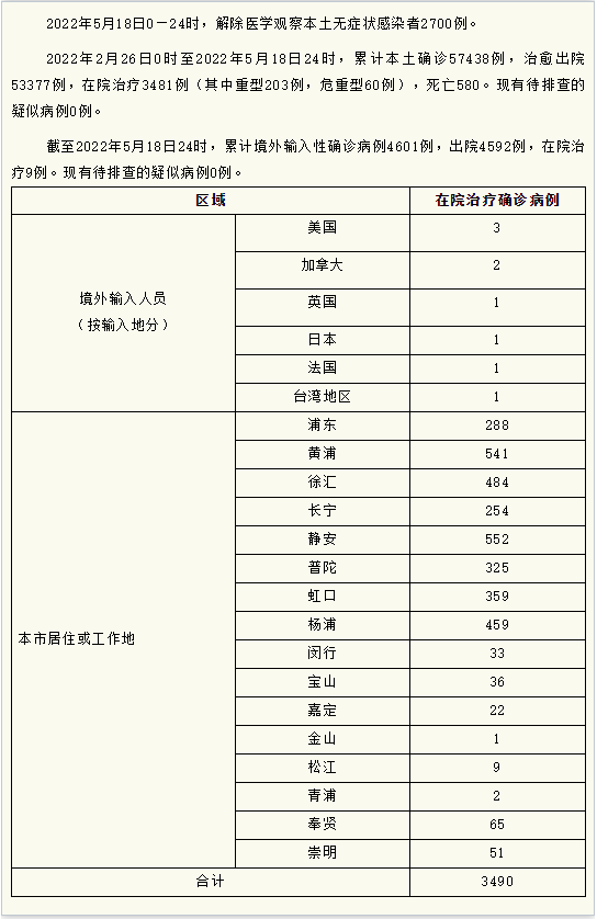 上海疫情最新消息上海最新数据