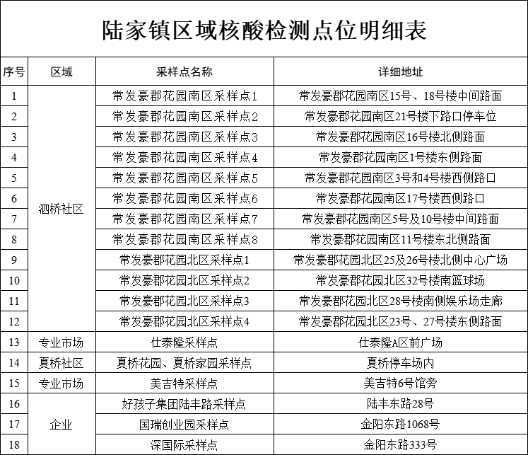 紧急昆山多地核酸