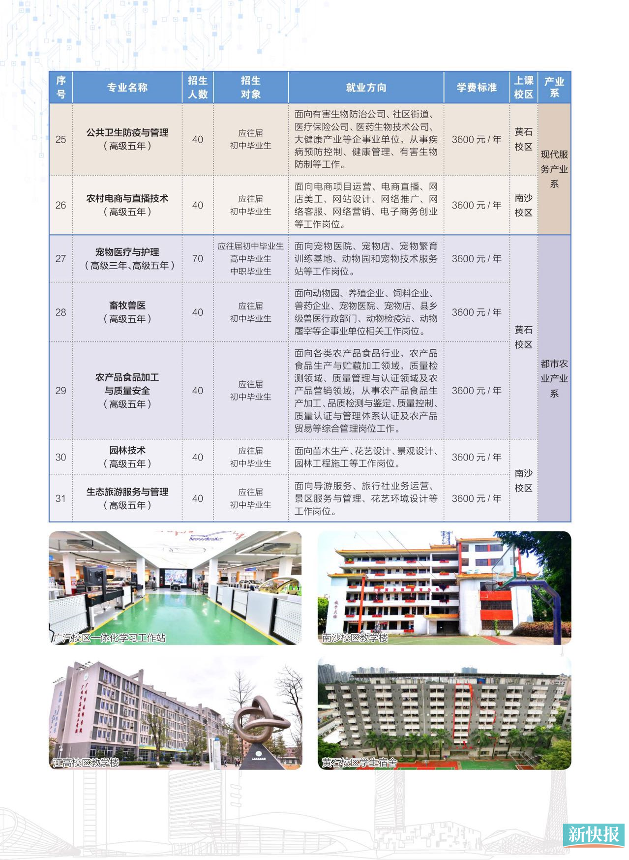 南粤首家技校招生简章出炉31个专业计划招生1725人市技邀你携新技能共