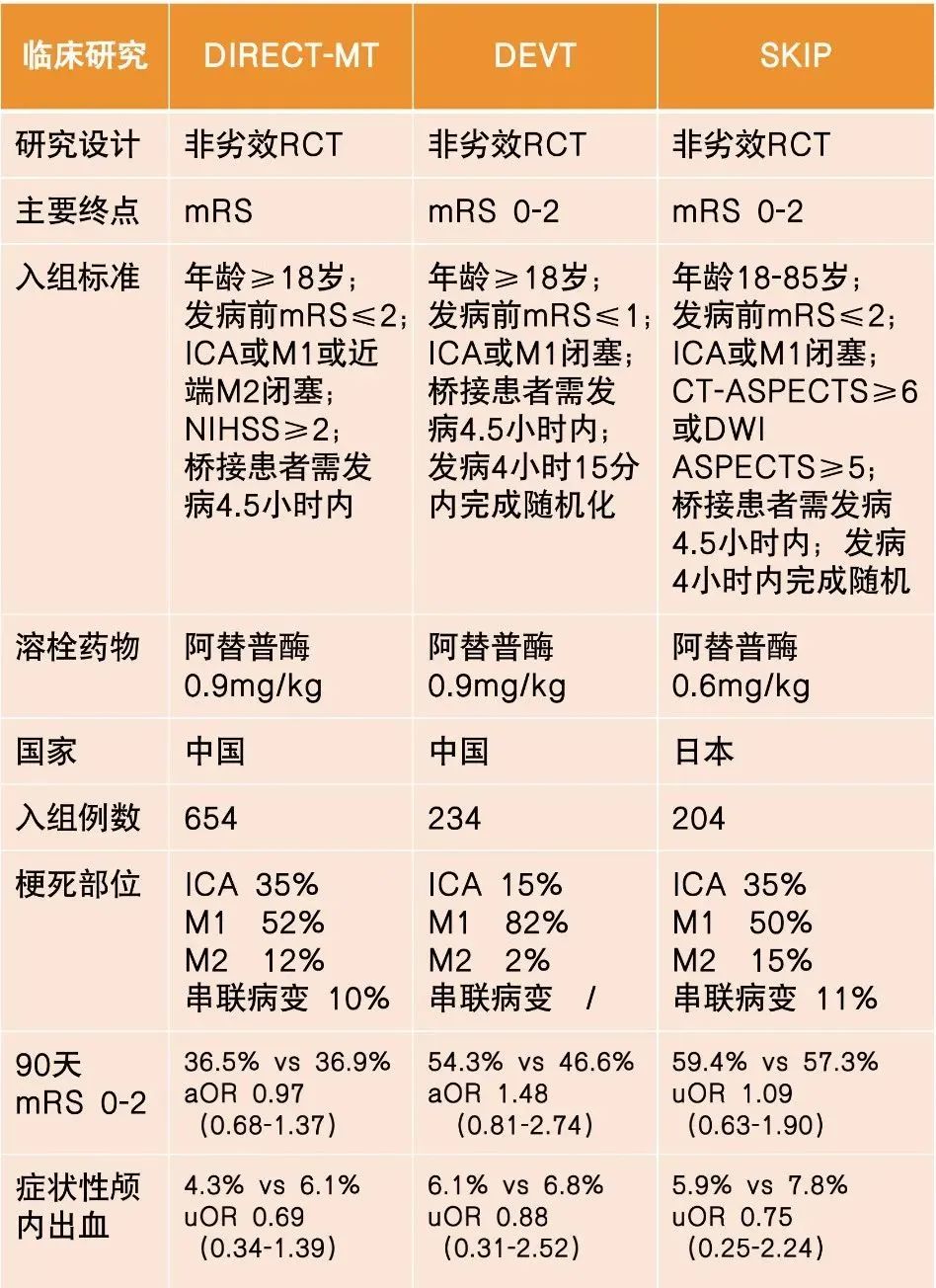 RCT的多重含义 RCT有哪些系列它们有什么区别