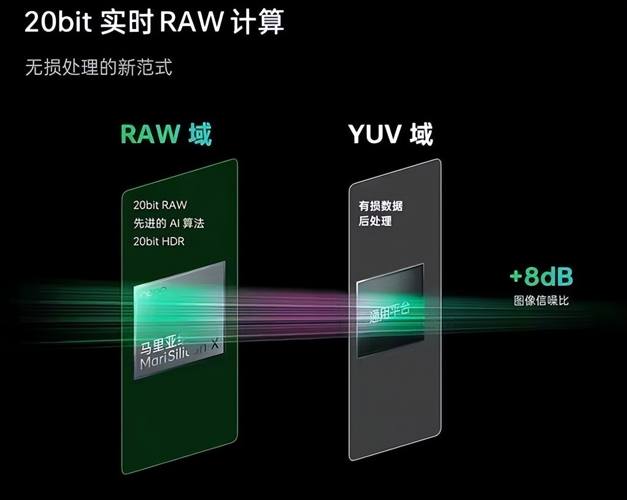 OPPO Reno8系列搭载MariSiliconX芯片 双芯人像实力全面升级休闲区蓝鸢梦想 - Www.slyday.coM
