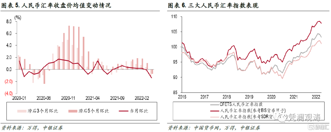 管涛人民币汇率急跌并未激化外汇供求失衡