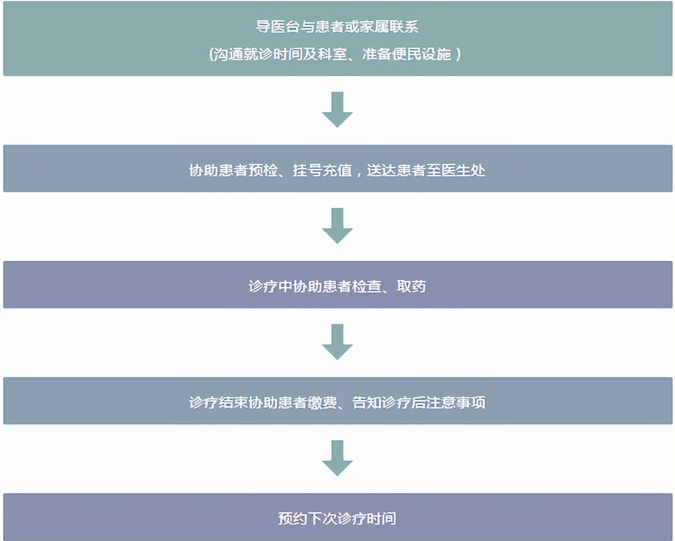 "積水潭醫(yī)院熱門科室掛號(hào)代掛陪診就醫(yī)流程