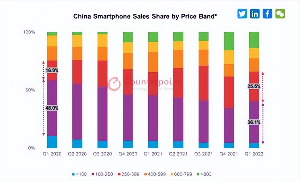 双芯性能，电影人像 vivo S15系列获四大官媒集体点赞休闲区蓝鸢梦想 - Www.slyday.coM