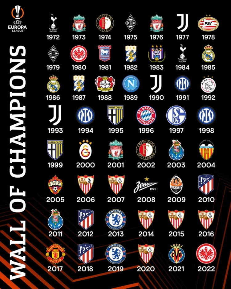 欧洲杯历届冠军表图片