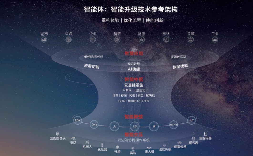 成为全球第三大移动应用生态的华为及其产业链