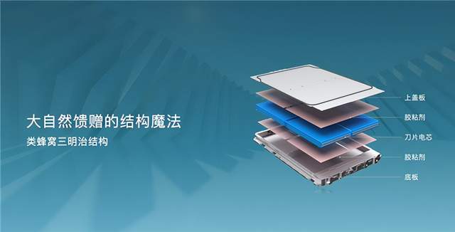 比亚迪海豹首搭ctb刀片电池史上最安全小米中高端手机还会涨价