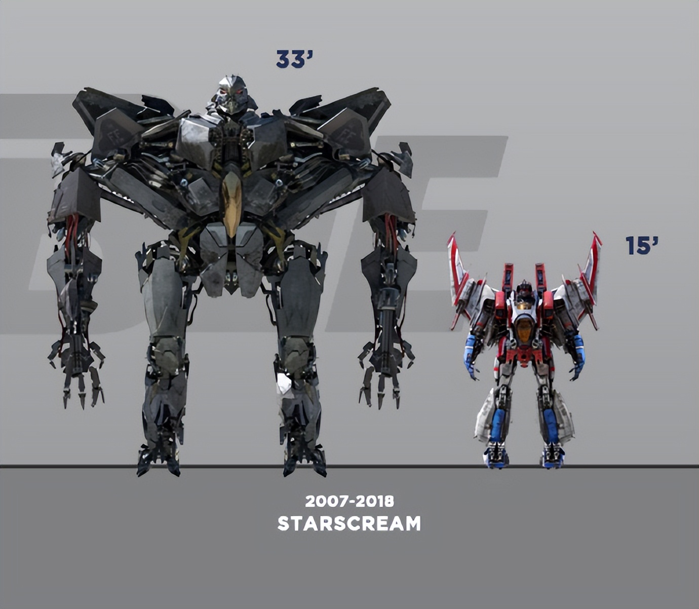 变形金刚1-3部与《大黄蜂》电影相同角色的身高比例图