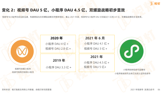 周杰伦在微信开演唱会，腾讯押注视频号休闲区蓝鸢梦想 - Www.slyday.coM