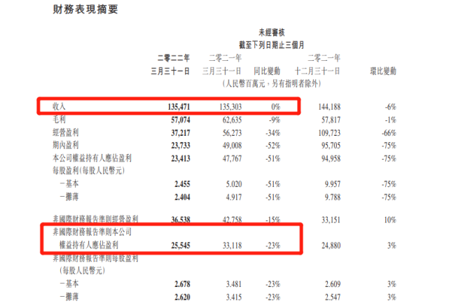周杰伦在微信开演唱会，腾讯押注视频号休闲区蓝鸢梦想 - Www.slyday.coM