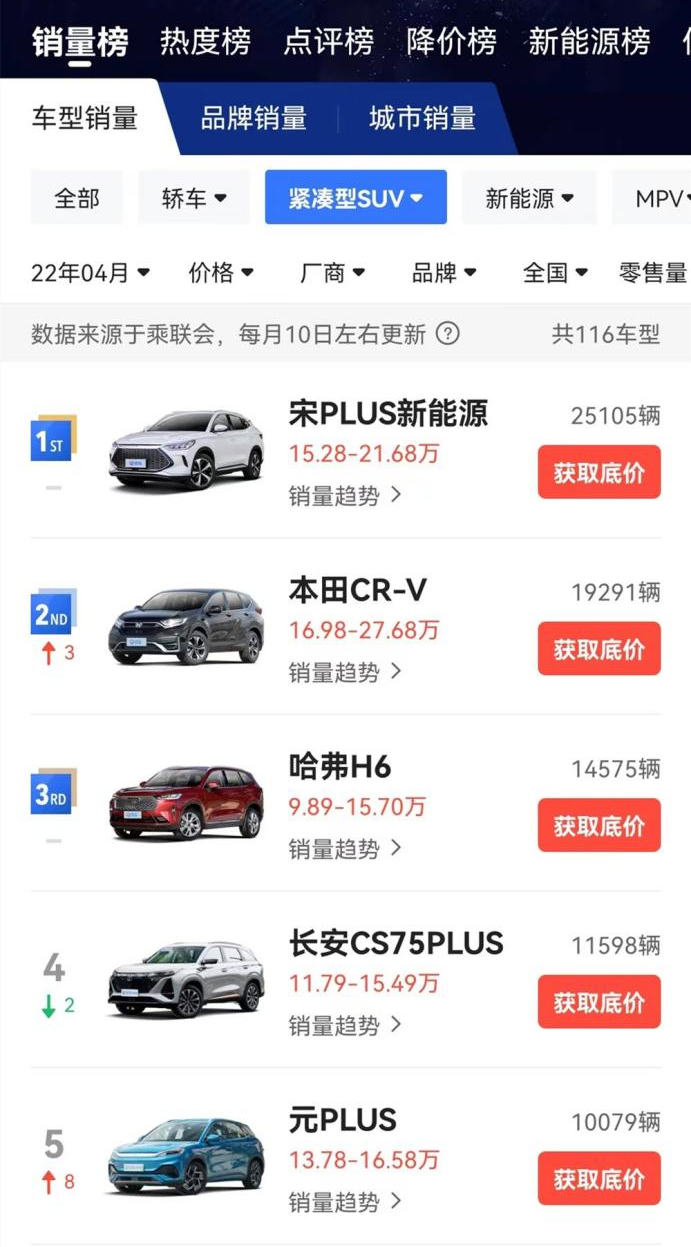 哈弗H6对比长安CS75 PLUS：都是佼佼者到底谁更值得买