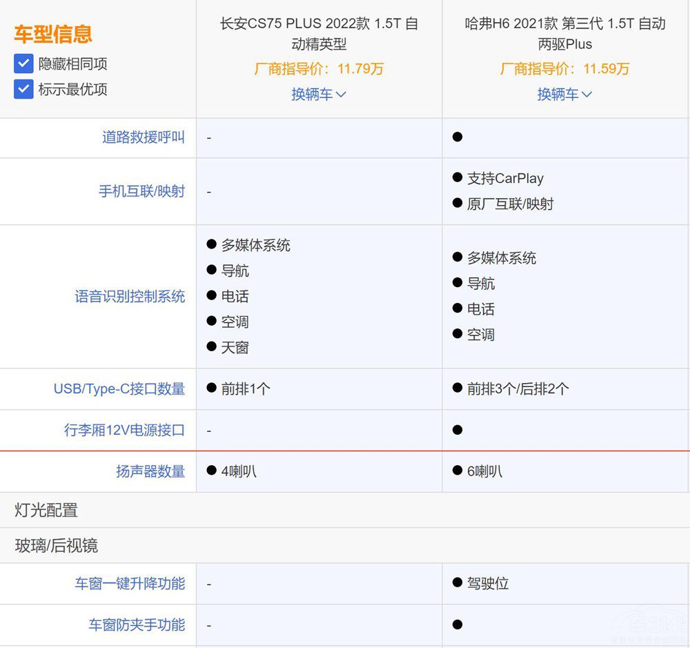 哈弗H6对比长安CS75 PLUS：都是佼佼者到底谁更值得买