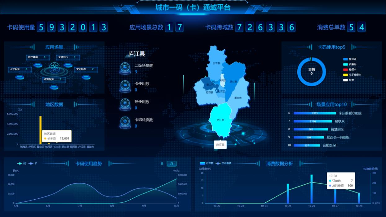 一个店可以开几条全域