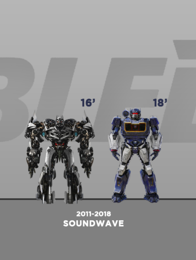 变形金刚13部与大黄蜂电影相同角色的身高比例图