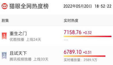 《重生之门》大结局怕剧荒？别慌，今年还有7部重磅悬疑剧，能火休闲区蓝鸢梦想 - Www.slyday.coM
