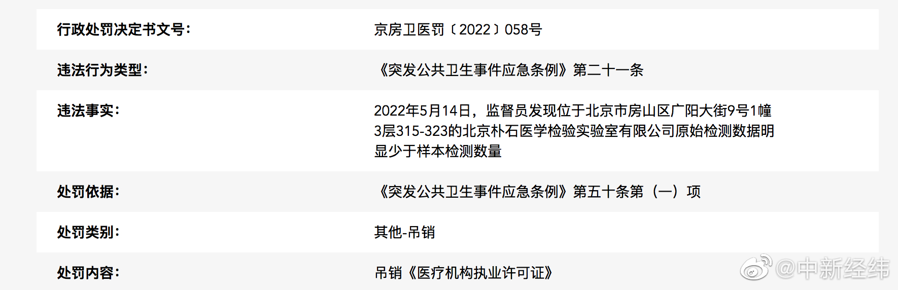 北京一检验实验室被吊销许可证休闲区蓝鸢梦想 - Www.slyday.coM