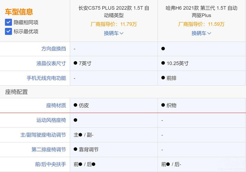 哈弗H6对比长安CS75 PLUS：都是佼佼者到底谁更值得买