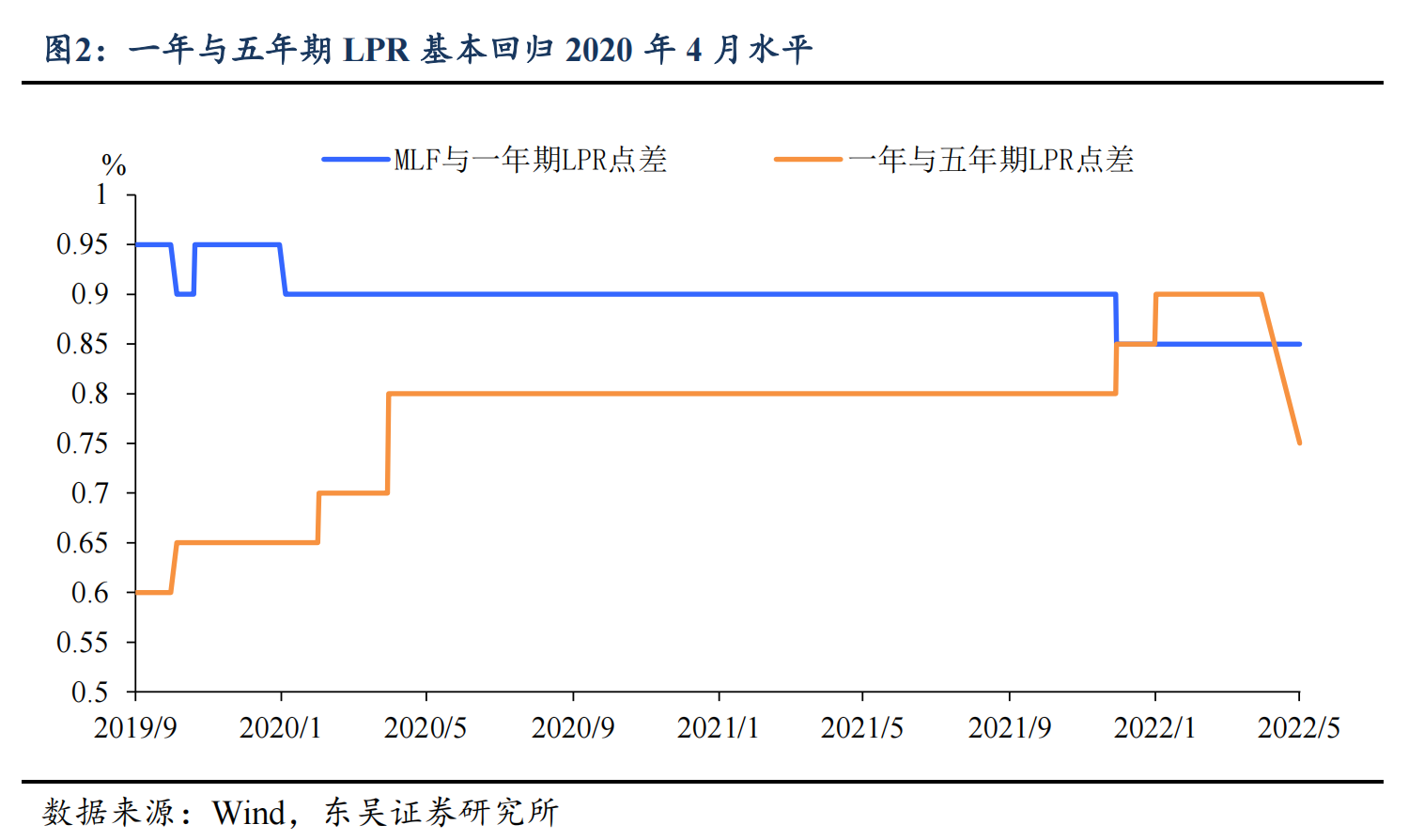 “LPR超预期调降后，银行股大涨，负债成本的账要怎么算？