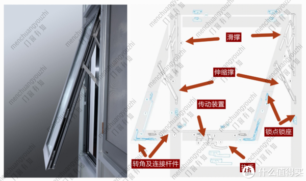 门窗窗型系列 | 外开/上悬/外开上悬,3种常见外开窗选用指南