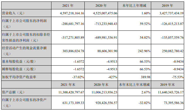 图片来源：佳沃食品公告