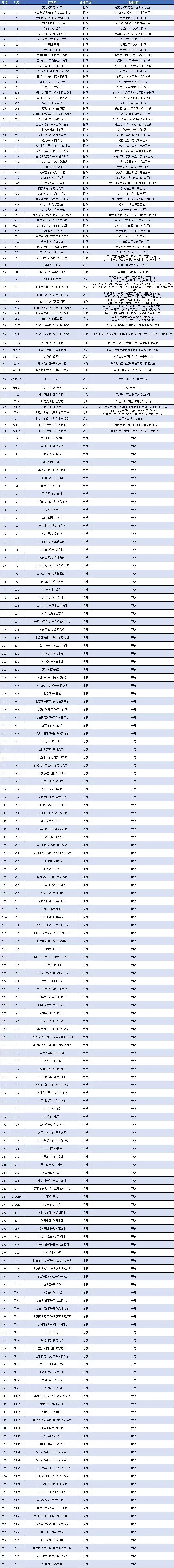 北京丰台21日起设电子围栏，除南站、西站外网约车不派单休闲区蓝鸢梦想 - Www.slyday.coM