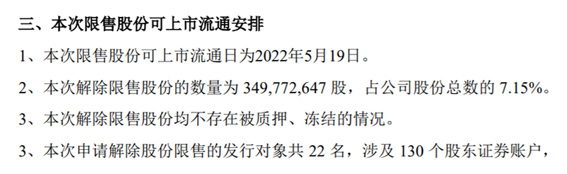 ““快递茅”定增解禁，中外顶流机构股东浮亏30亿元！