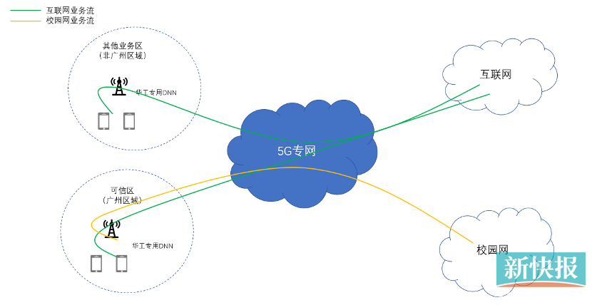 广东首个IPv4+IPv6双栈校园5G专网开通 内外网速提升数十倍