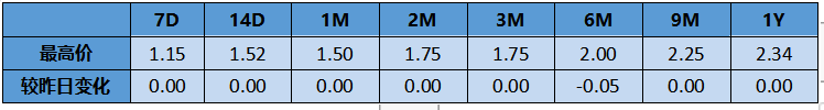 【银华基金】交易日报 2022-05-20