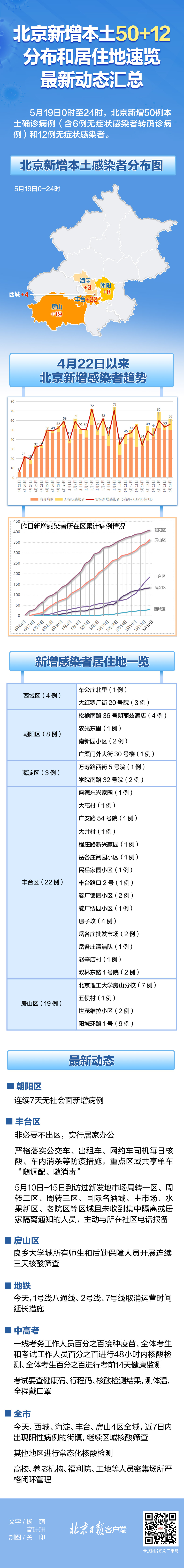 北京疫情最新情况新增图片