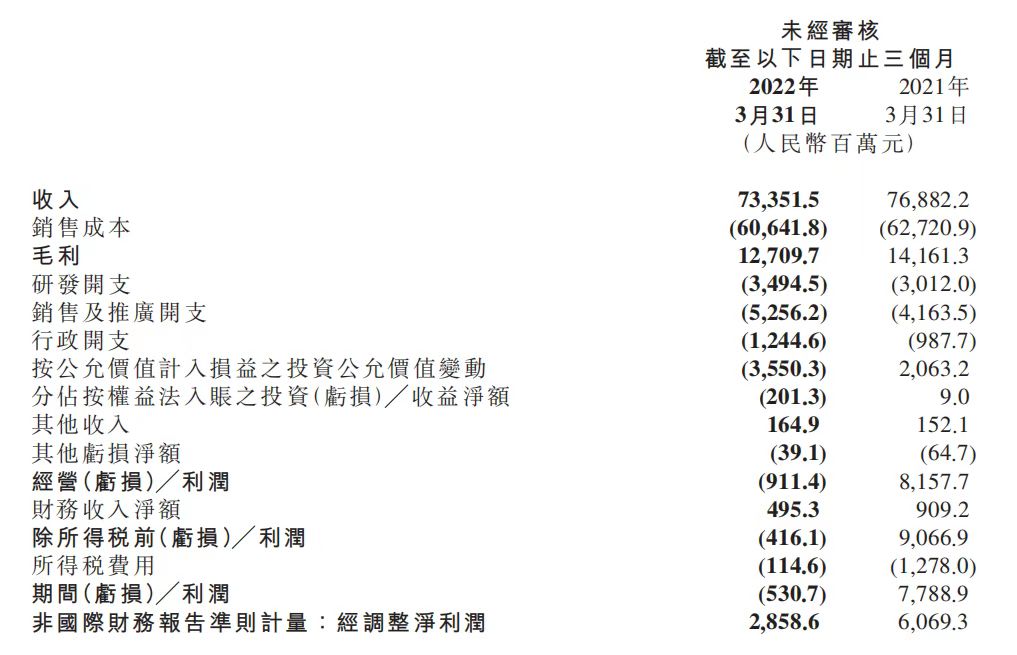 “缺芯和疫情致小米一季度手机出货量下滑，王翔：二季度会改善