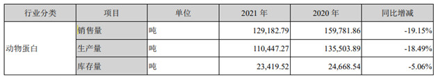 图片来源：佳沃食品公告