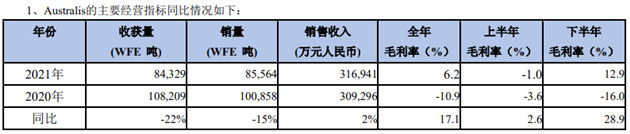 图片来源：佳沃食品公告