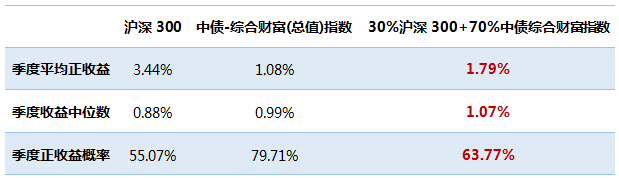 数据来自：wind，截至2022-03-31
