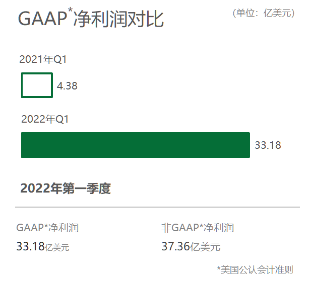 ▲信息来源：特斯拉官网