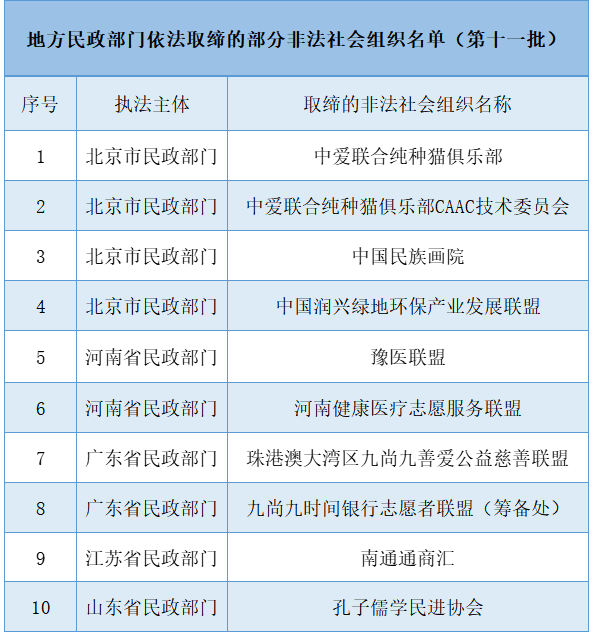 来源：新华社