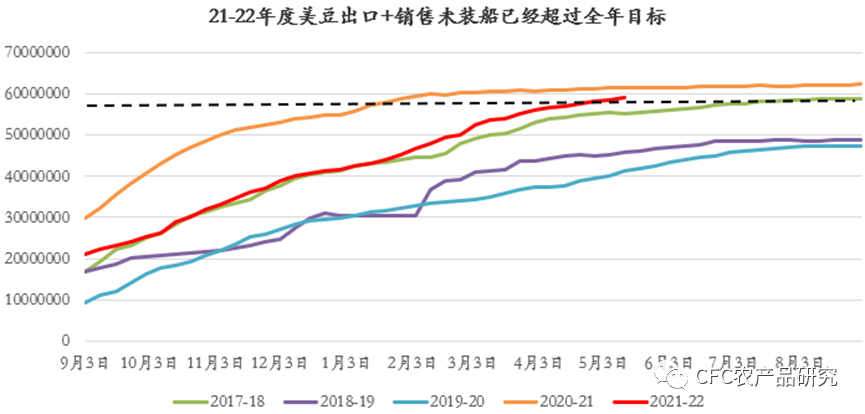 数据来源：CFC农产品研究