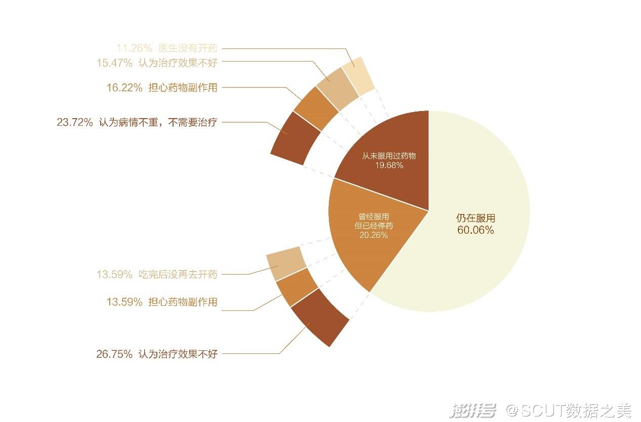 adc《2020中国阿尔茨海默病患者诊疗现状调研报告》阿尔茨海默症患者