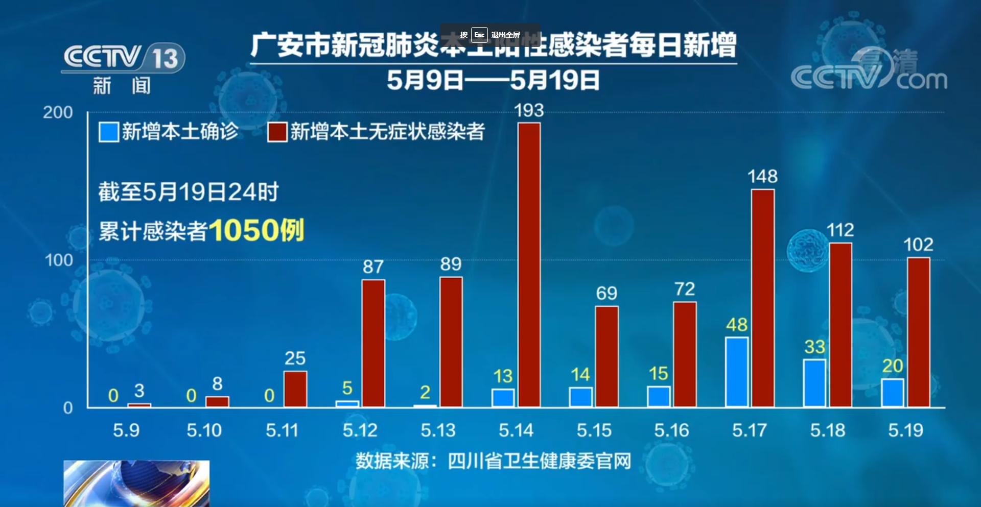 四川省疫情最新消息四川邻水11天累计报告1044例一个县城如何抗疫