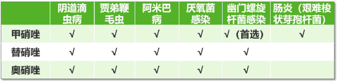 甲硝唑奥硝唑替硝唑有何区别