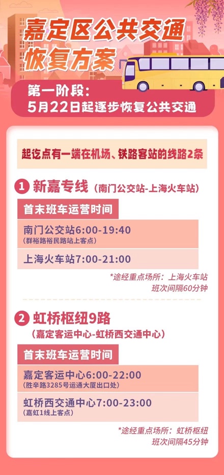 明起上海嘉定逐步恢复公共交通，首批14条公交线路投入运营