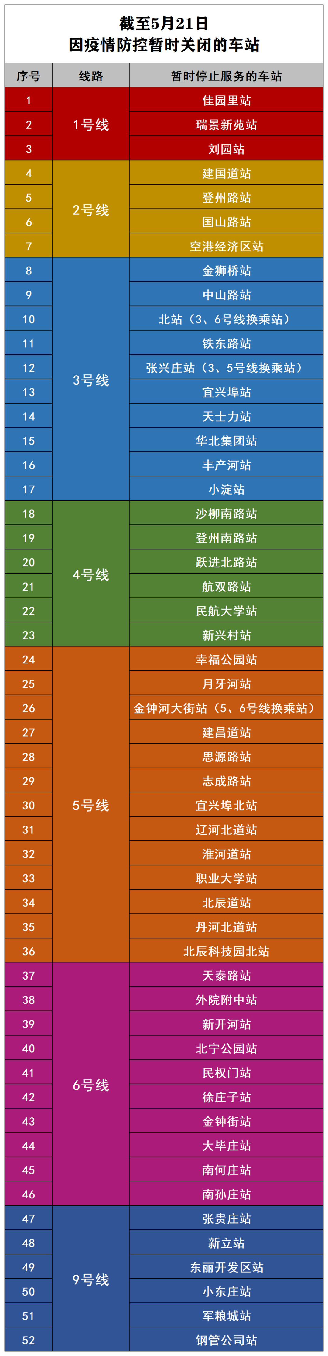 来源:天津地铁运营