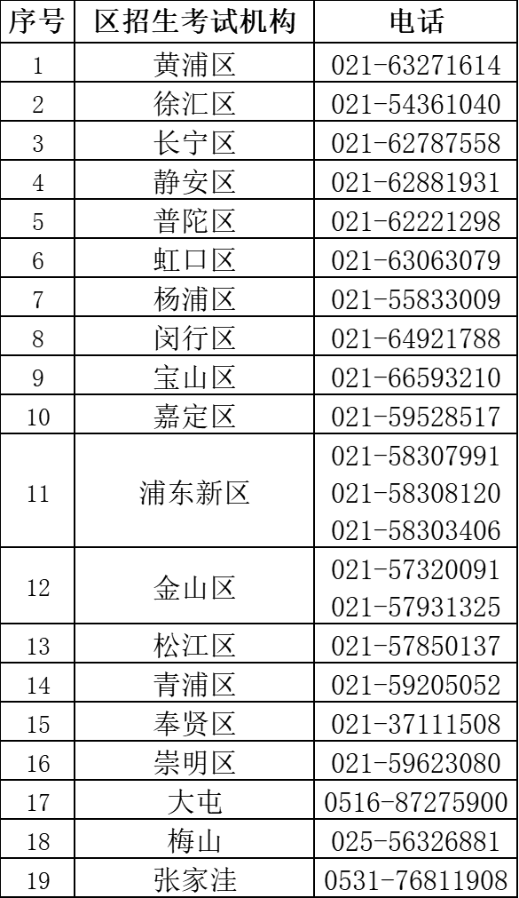 上海：滞留外省的高考考生须于6月4日前返回上海备考
